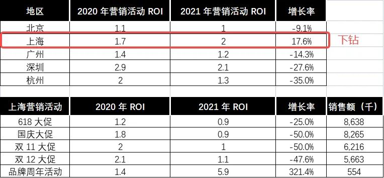 刘生：MarTech 营销数据闭环（五）数据应用